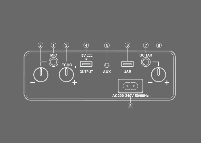 Loa bluetooth Alpha Works GENBEAT 520 review-7 Loa bluetooth Alpha Works GENBEAT 520 review-7
